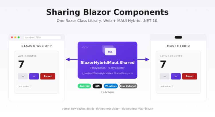 blazor hybrid maui feature