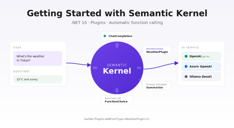 semantic kernel intro feature